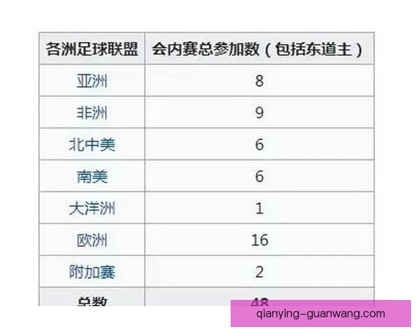 2026世界杯积分榜更新强队争夺激烈各国晋级形势分析