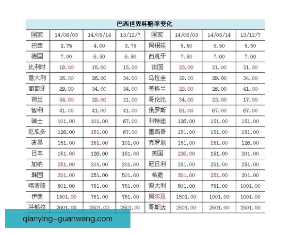 2026世界杯夺冠赔率持续震荡背后强队格局与黑马机会深度解析
