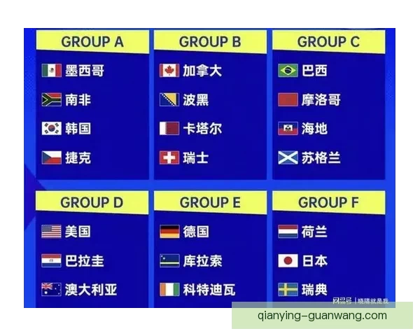 2026世界杯48强出炉亚洲九队参赛书写历史新篇章